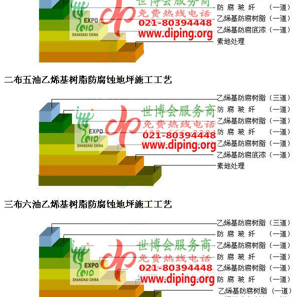 博白乙烯基防腐蚀地坪,乙烯基酯地坪,乙烯基酯防腐蚀地坪,乙烯基重防腐蚀地坪,乙烯基重防腐地坪,乙烯基重防腐自流平地坪产品图2